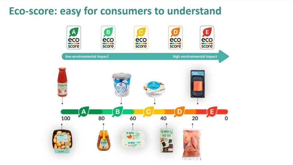 1 Eco-score, easy for consumers