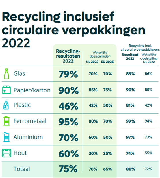 AfvalfondsVerpakkingen_MeermaligeVerpakkingen.2