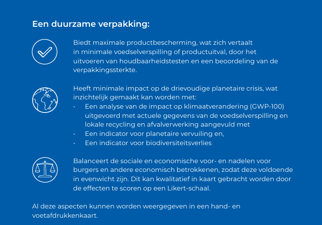 Afvbeelding Duurzaam Verpakken