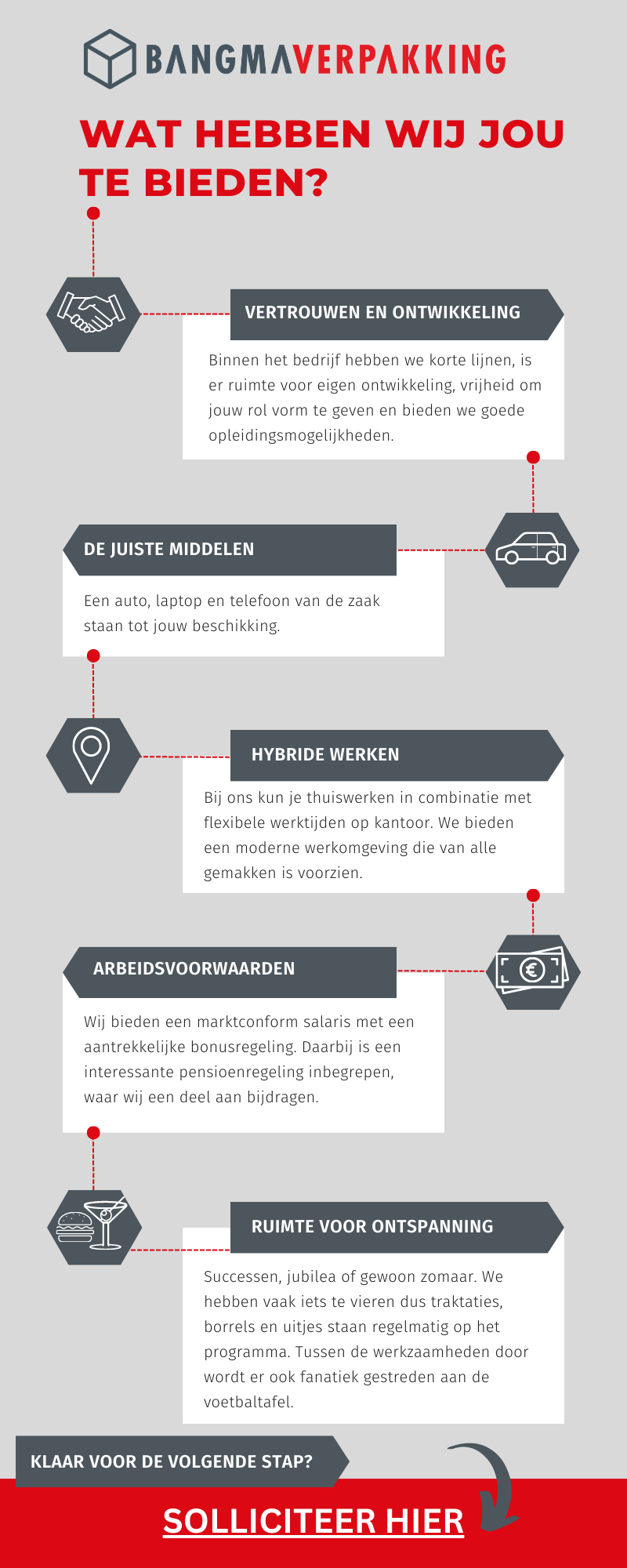 Bangma_vacature_AM_New_Business