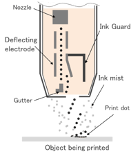 CleverCPL_adv_wk3_23