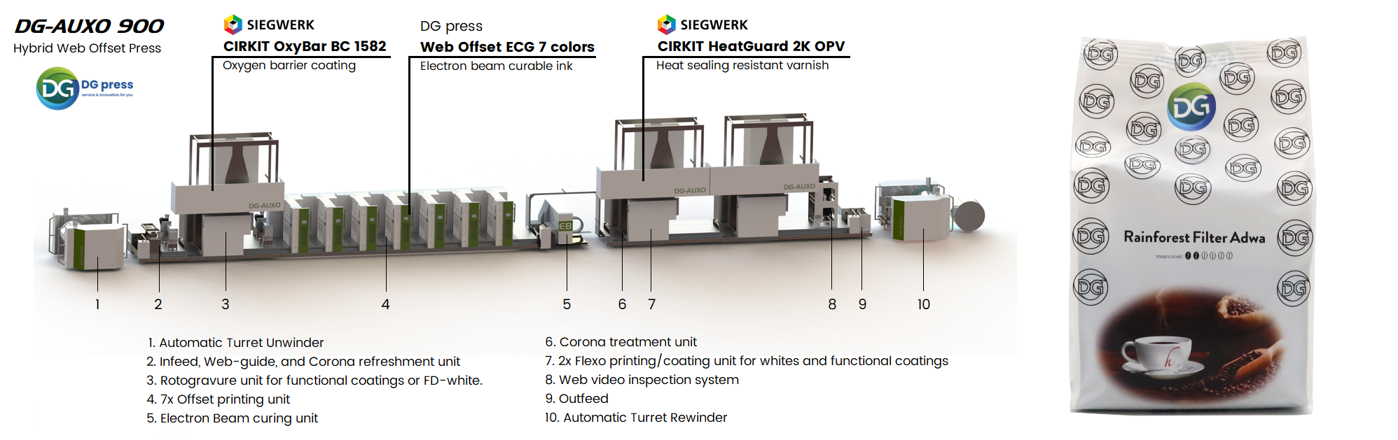 DG Press AUXO_Single CoffeePouch