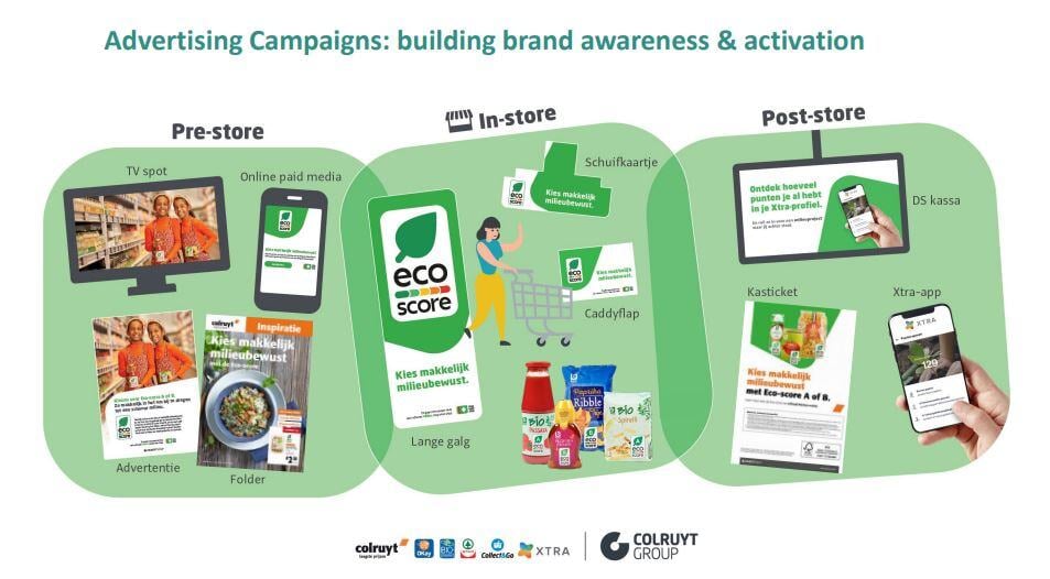 Eco-score, pre en in store