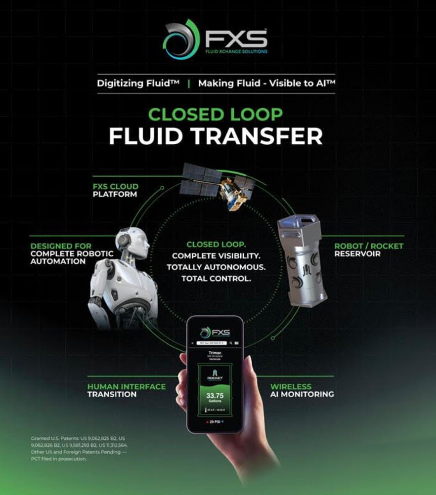 FXS