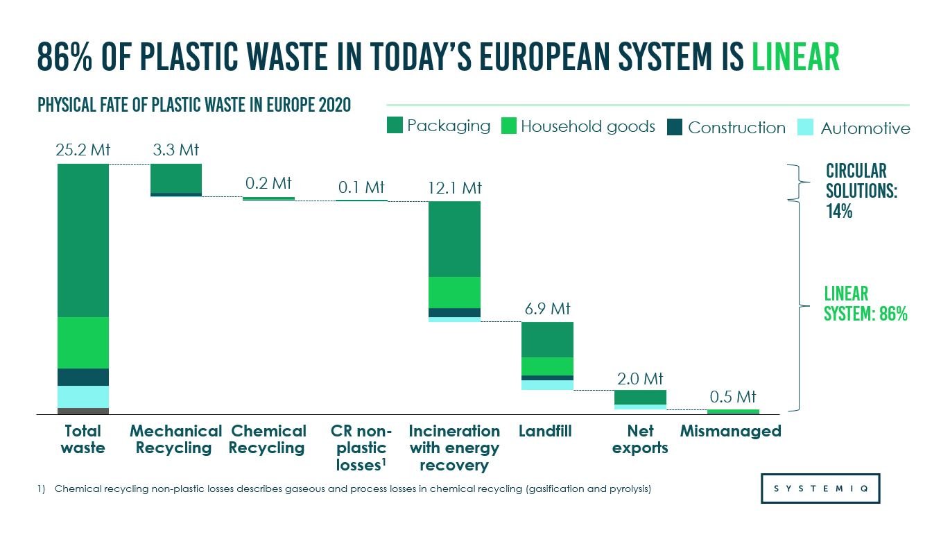 Figuur 1, 86 procent waste, PRSE