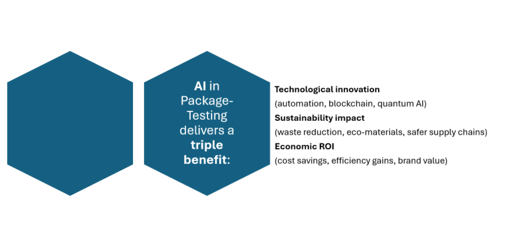 Georgios Kodros van Labthink Europe