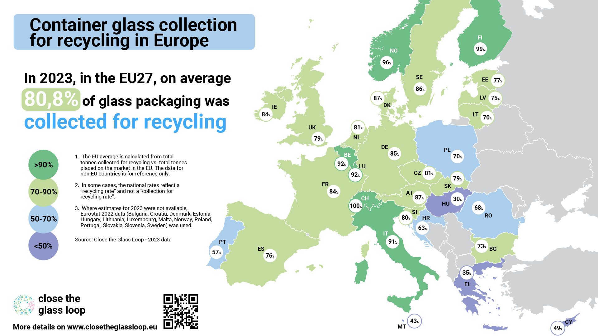 Glass-Collection-for-Recycling-Rate