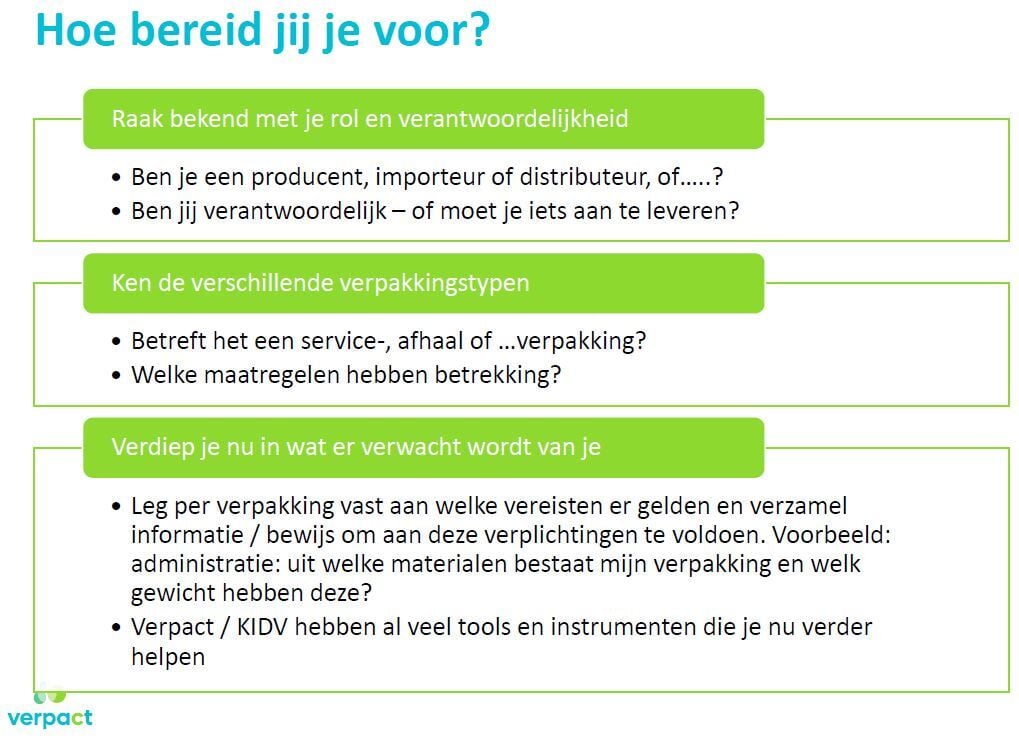 Hoe bereid je je voor