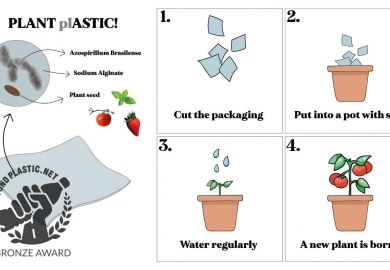 Brons voor PLANT plASTIC: categorie Meest innovatieve aanpak