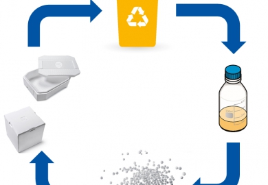 Storopack: ChemCycling