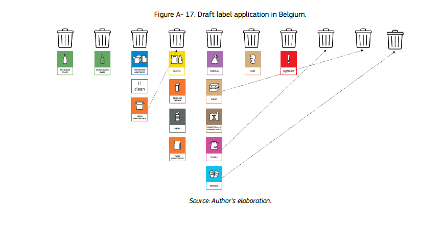Label harmonisatie BE