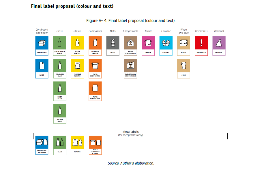 Label harmonisatie Final Proposal