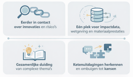 Loes-Bunzl afbeelding 3