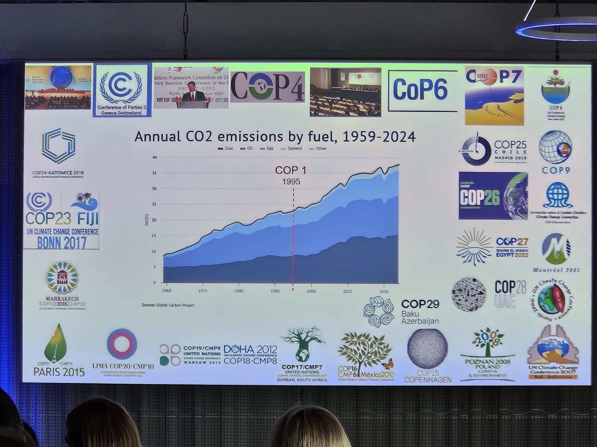Mike Berners-Lee, CO2