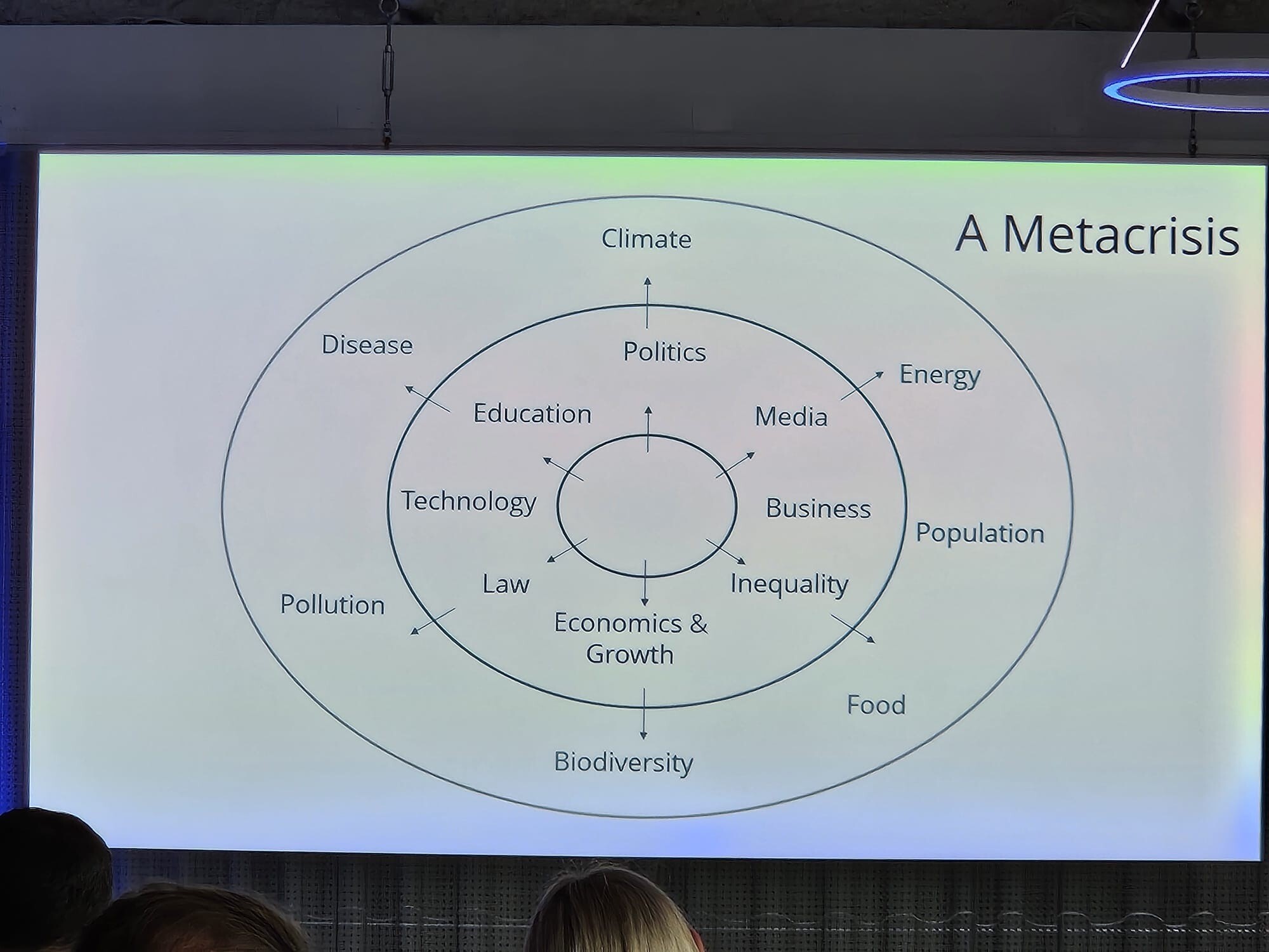 Mike Berners-Lee, metacrisis