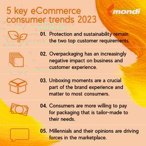 Mondi.1g