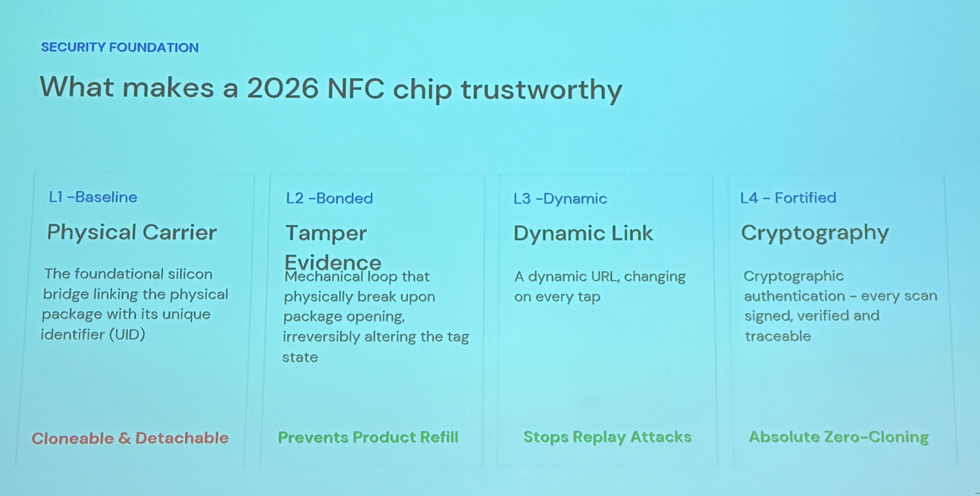 NFC7