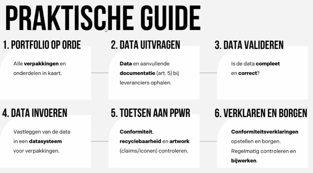 Praktische guide PPWR