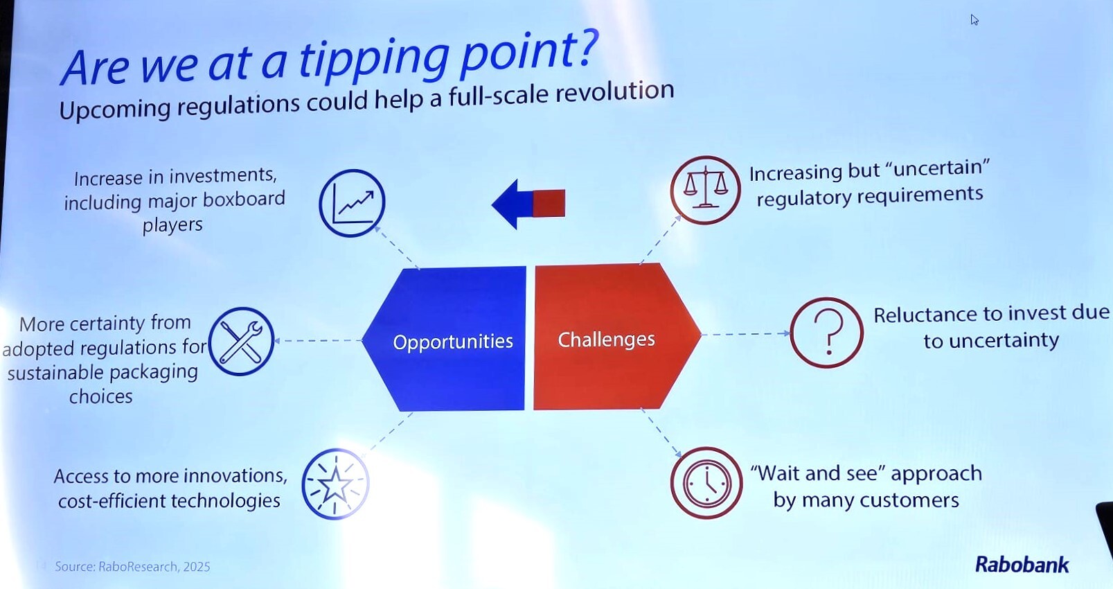 Rabo opportunities challenges 2