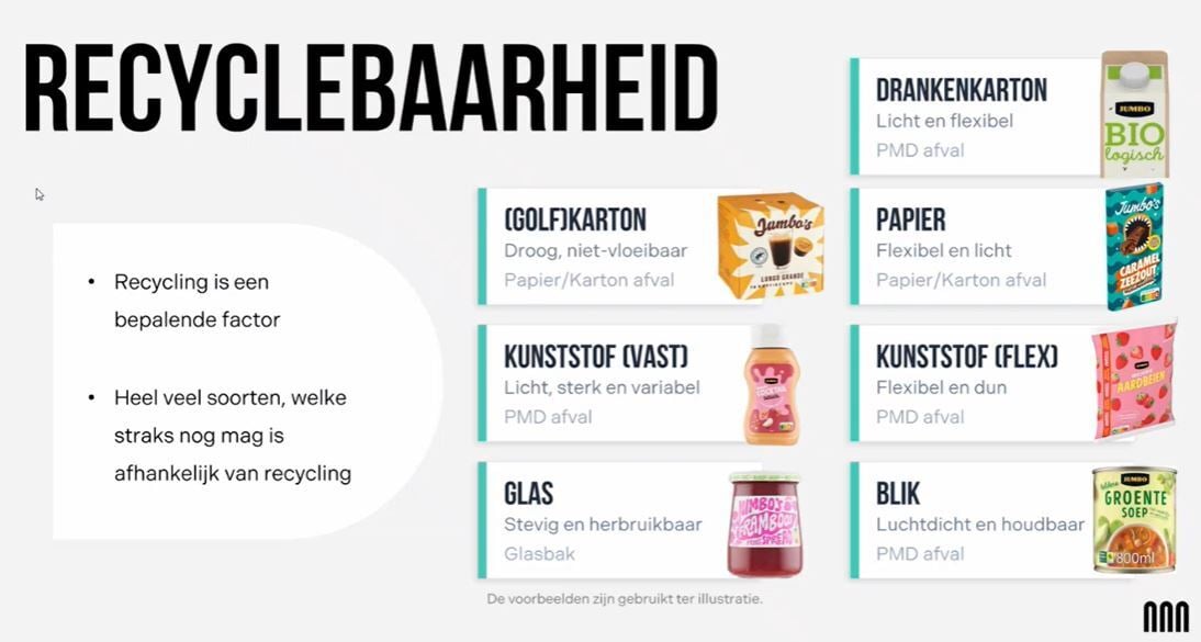 Recyclebaarheid