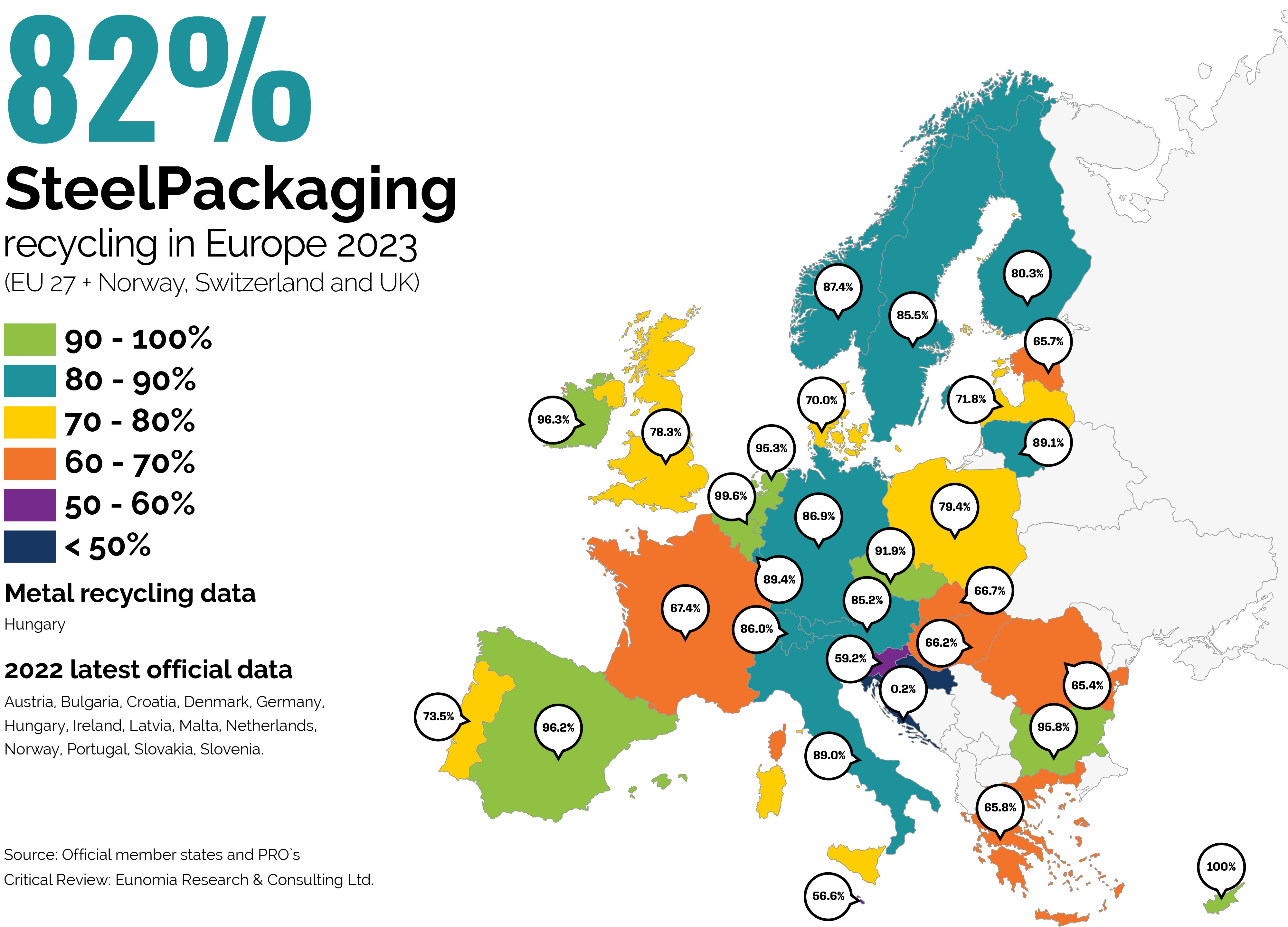 Recycling-SteelPackaging-2023-v10 (1)
