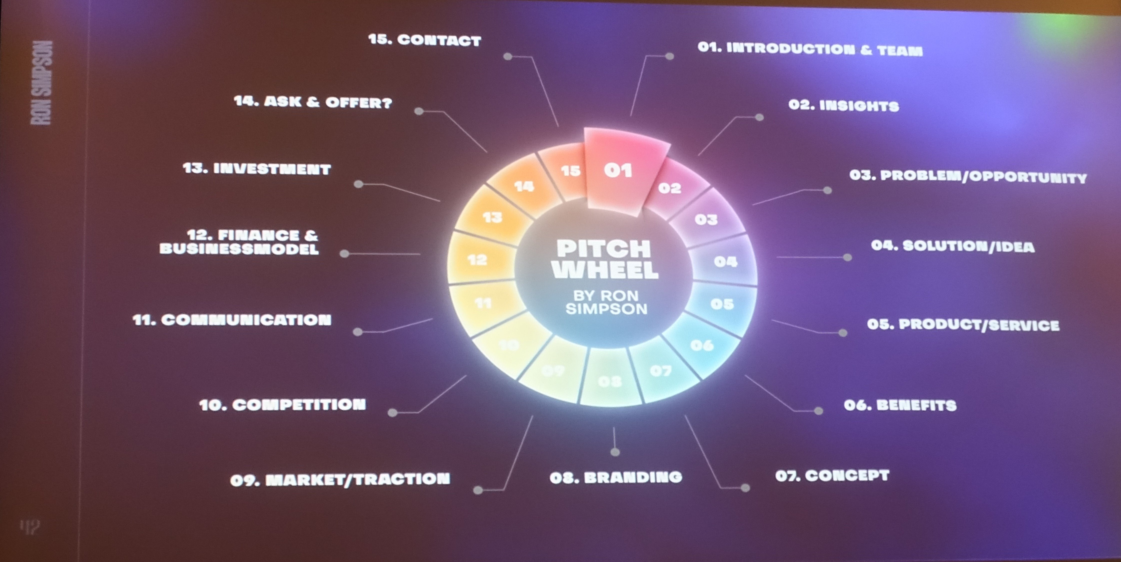 Ron Simpson, Pitch wheel