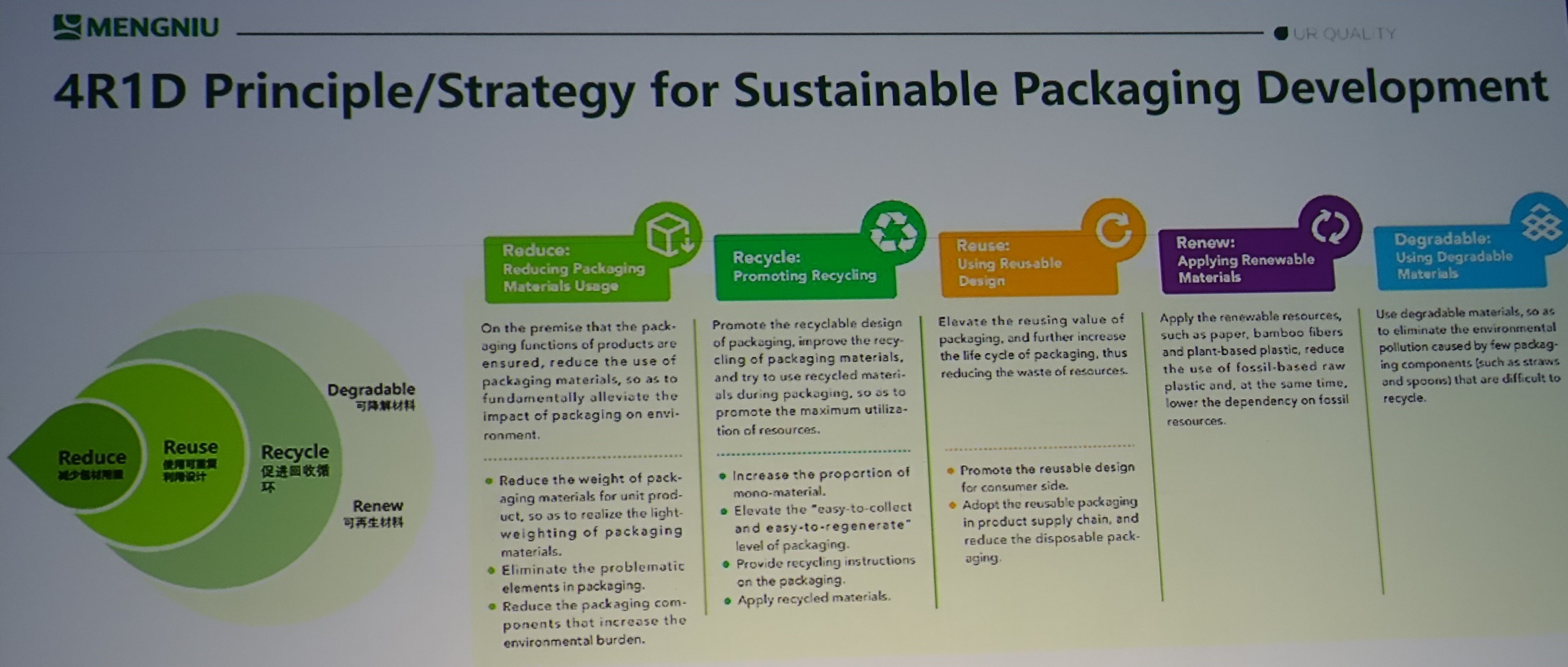 SPS Global regulatory, China