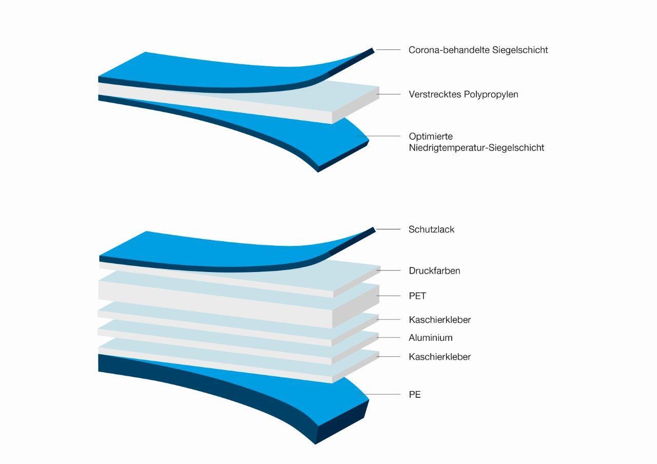 Schubert Consulting, verpakkingsmateriaal keuze (1)
