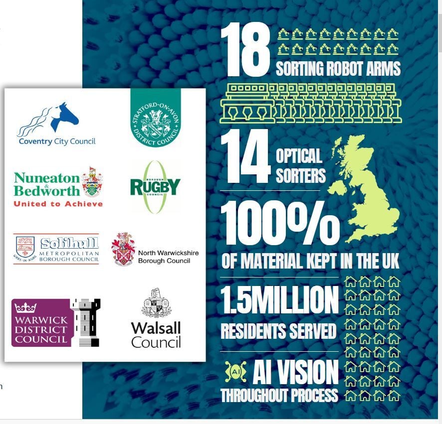 Sherbourne recycling key stats 2