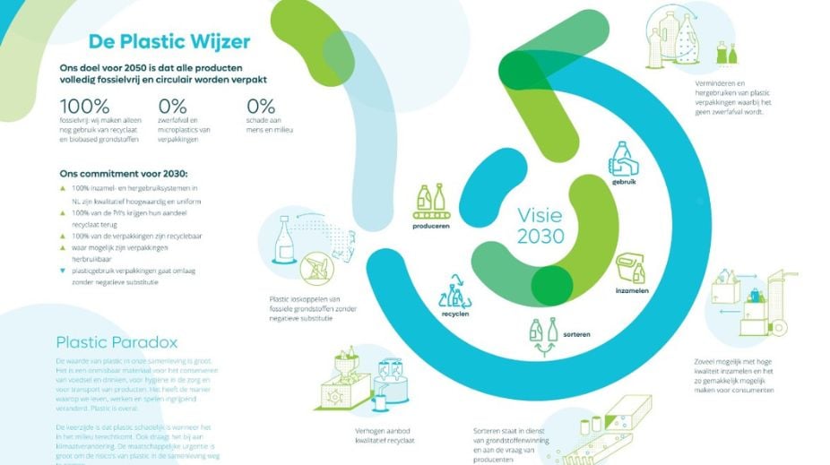 Afvalfonds Verpakkingen tariefdifferntiatie 2.0