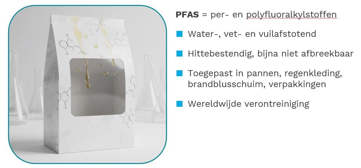 Verpact, PPWR Voedselcontactmaterialen (1)
