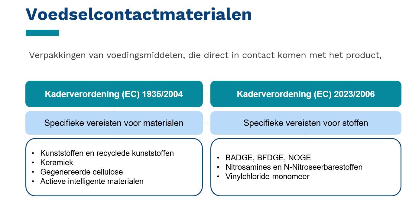 Verpact, PPWR Voedselcontactmaterialen (2)