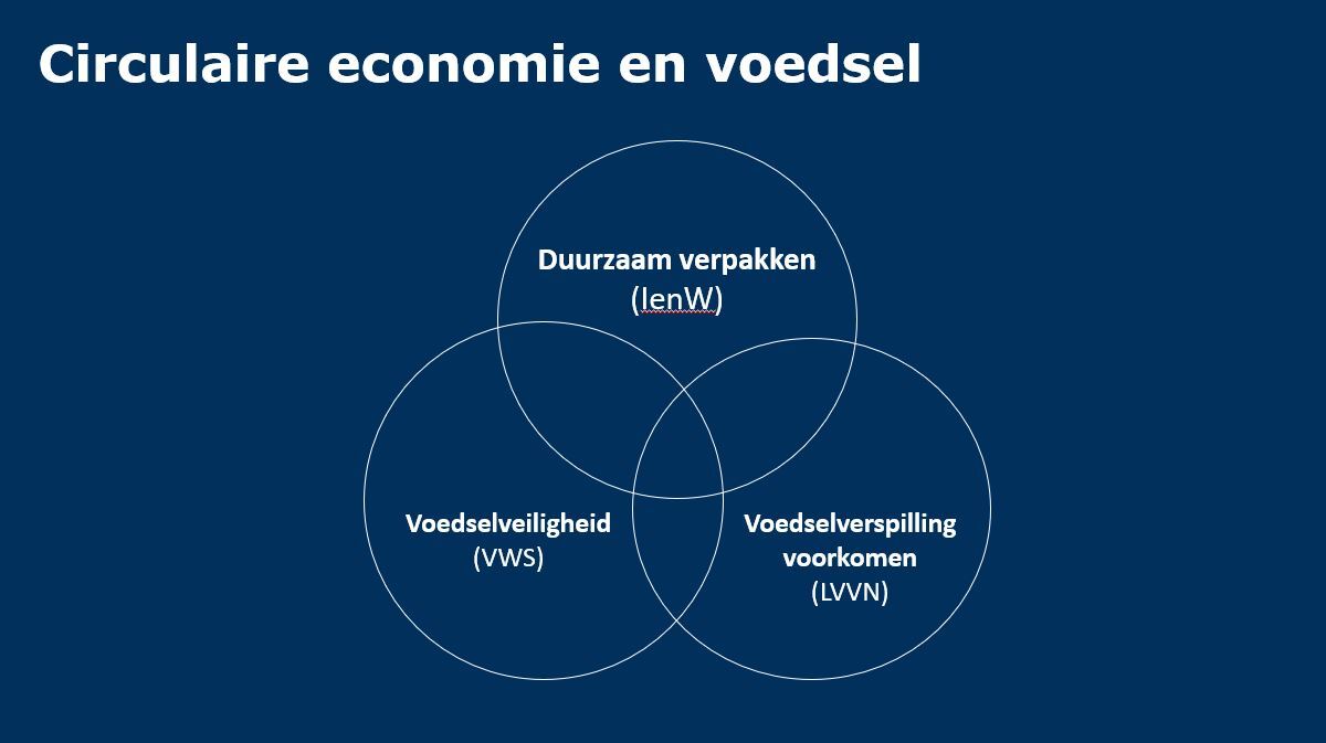 Verpact, PPWR Wetgeving, 2 (2)