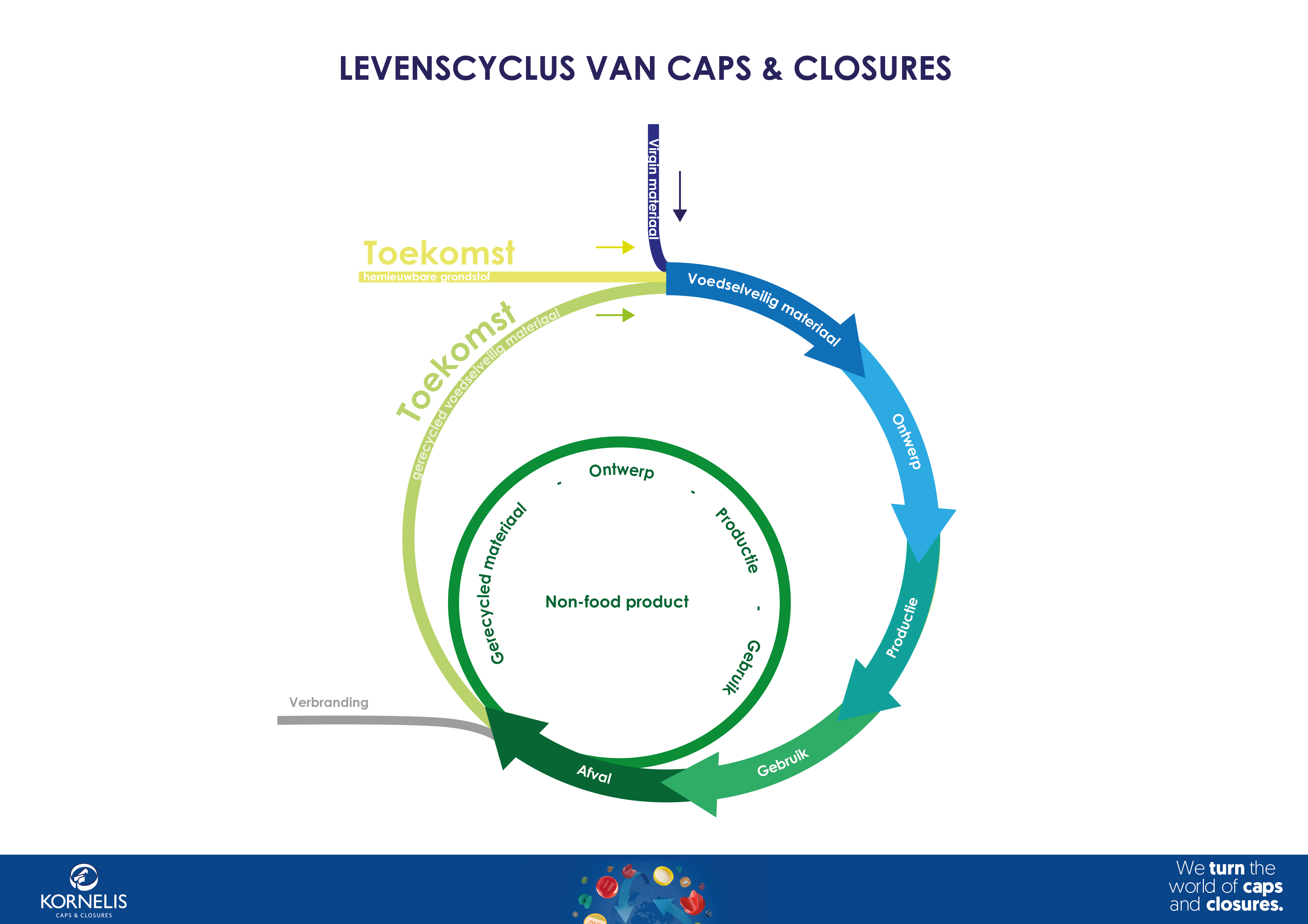 levenscyclus caps & closures illustratie_Tekengebied 1