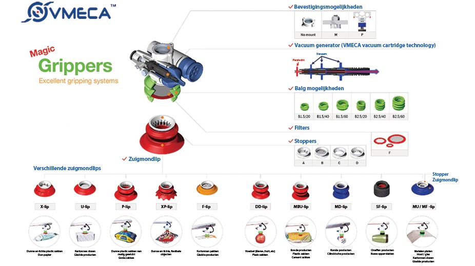 Airtec biedt flexibiliteit en efficiëntie met de VMECA Magic Gripper, een universeel vacuümsysteem.