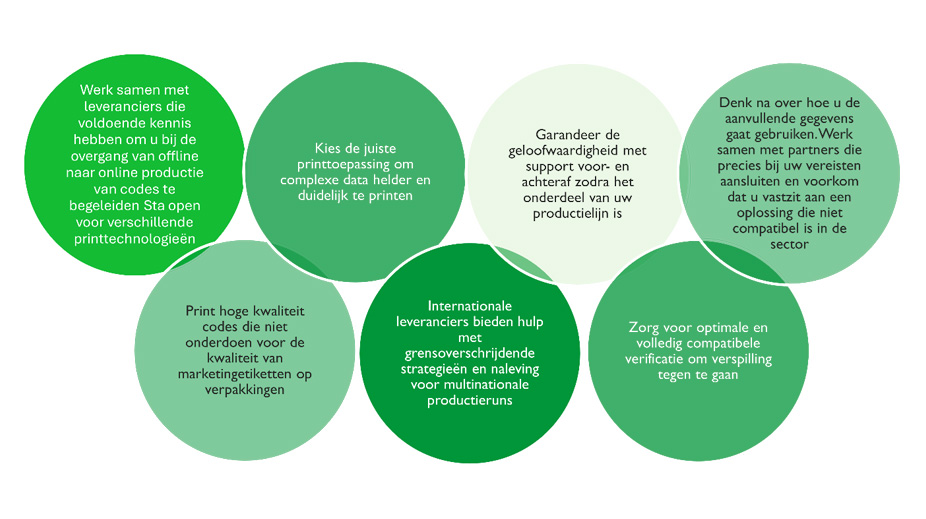 Domino Benelux - Ontdek de mogelijkheden: de kracht van 2D-codes onthuld