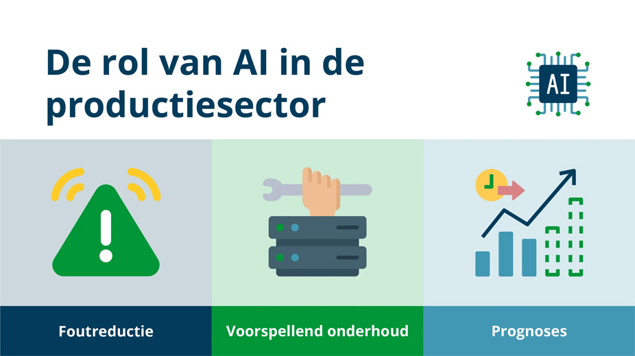 Domino Benelux: De rol van kunstmatige intelligentie in de productiesector