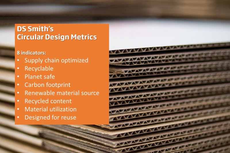 Circular Design Metrics