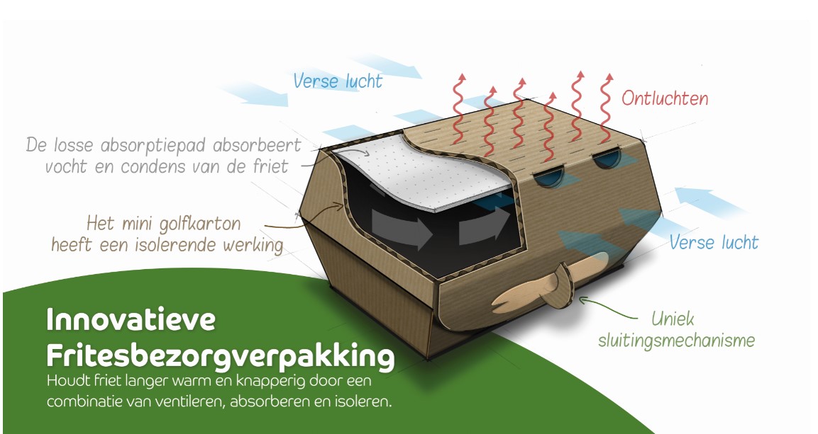 Explosieve groei verwacht in delivery
