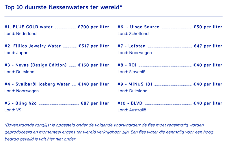 KRNWTR+: Top 10 duurste flessen waters wereldwijd.