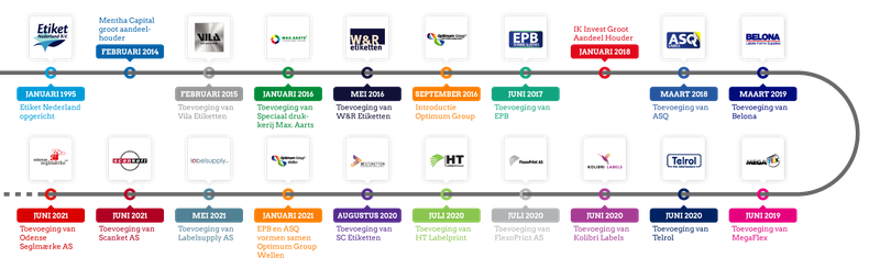 Optimum Group lijft Deens etikettenproducent in