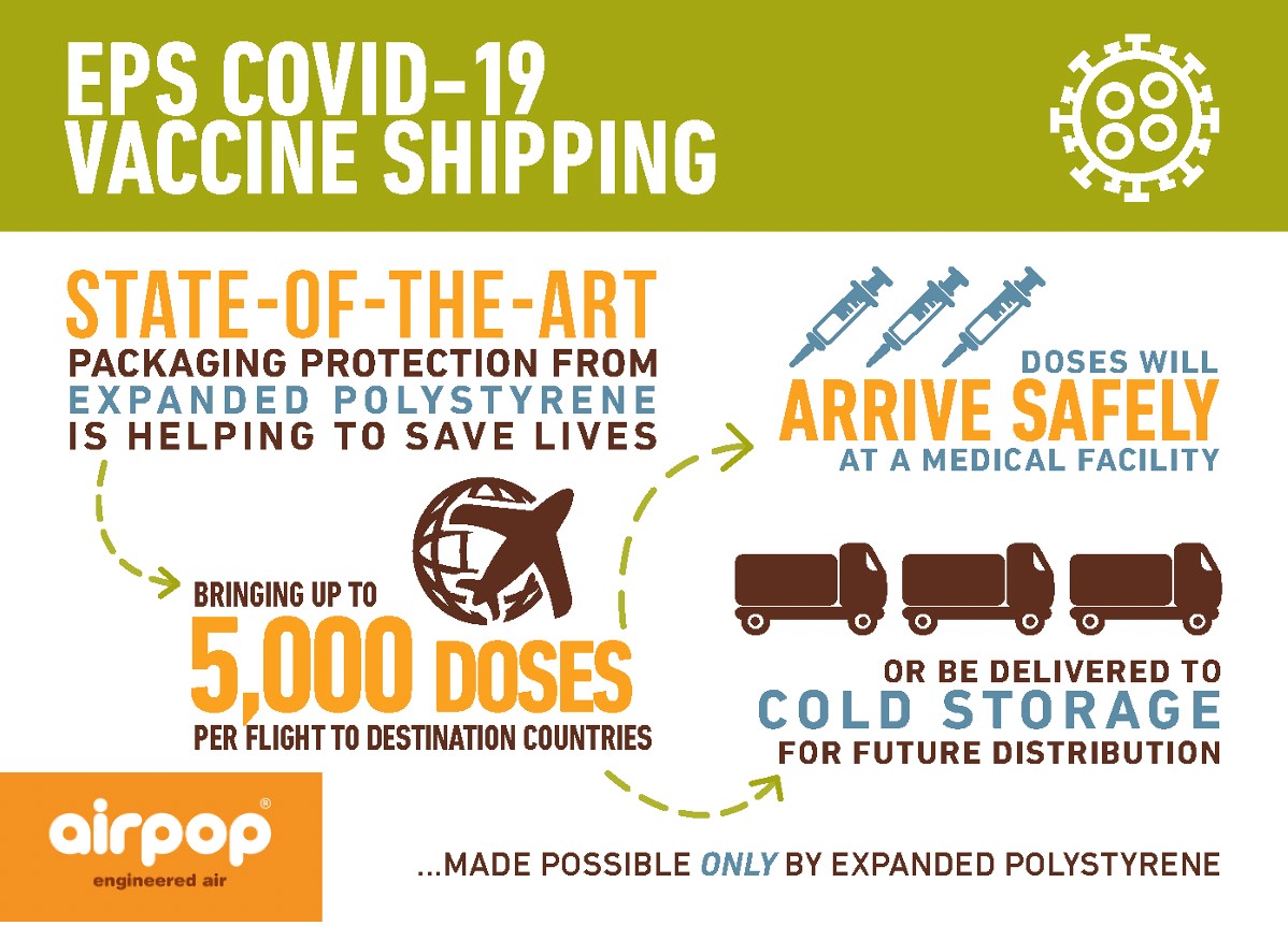 Farmaceutische bedrijven verspreiden momenteel wereldwijd de  COVID-19 vaccins in airpop