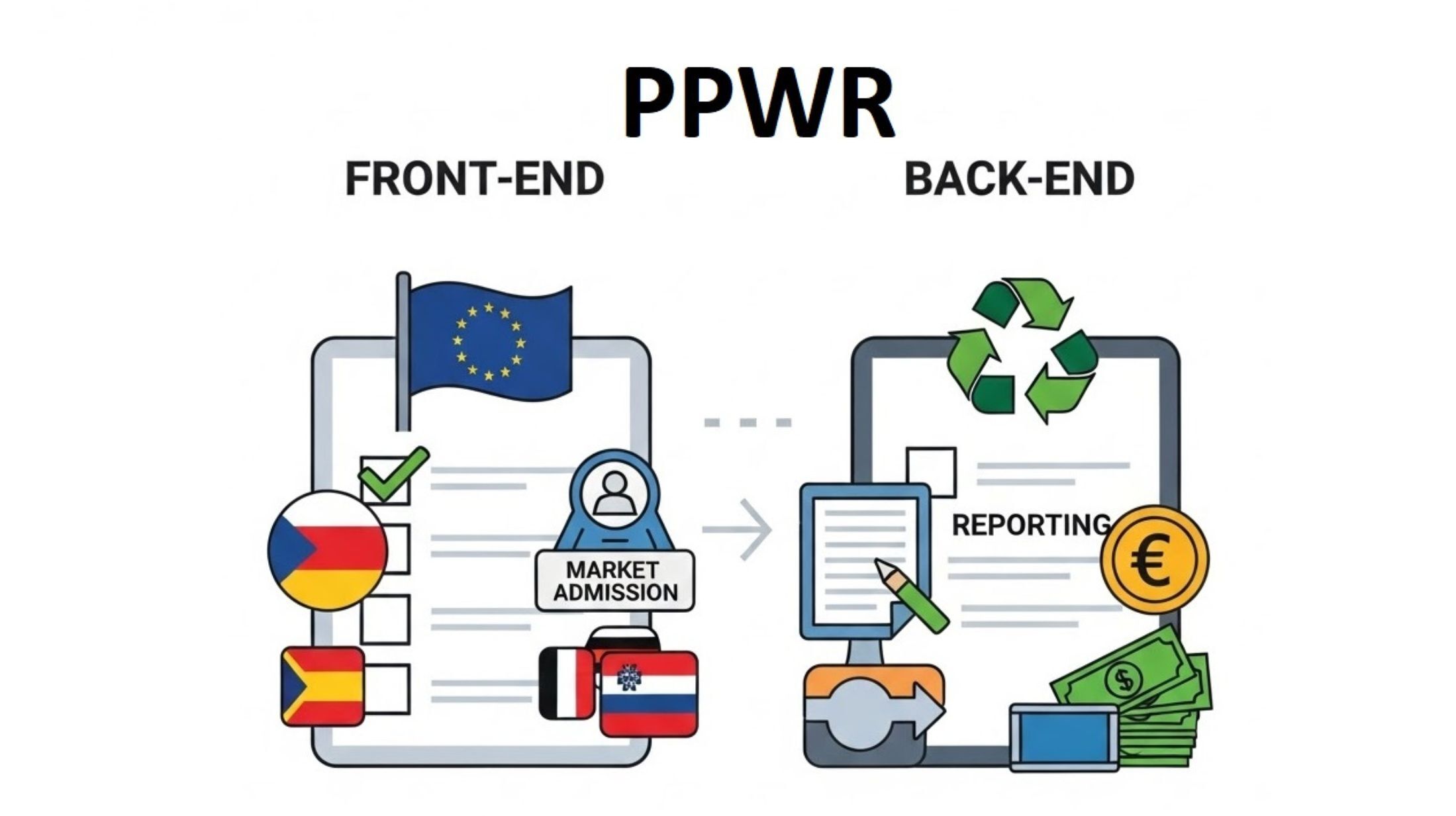 PPWR-rapportage: Front end en back end uitgelegd door NVC