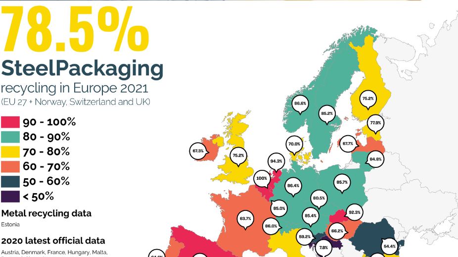 Verpakkingsmateriaal staal recycling