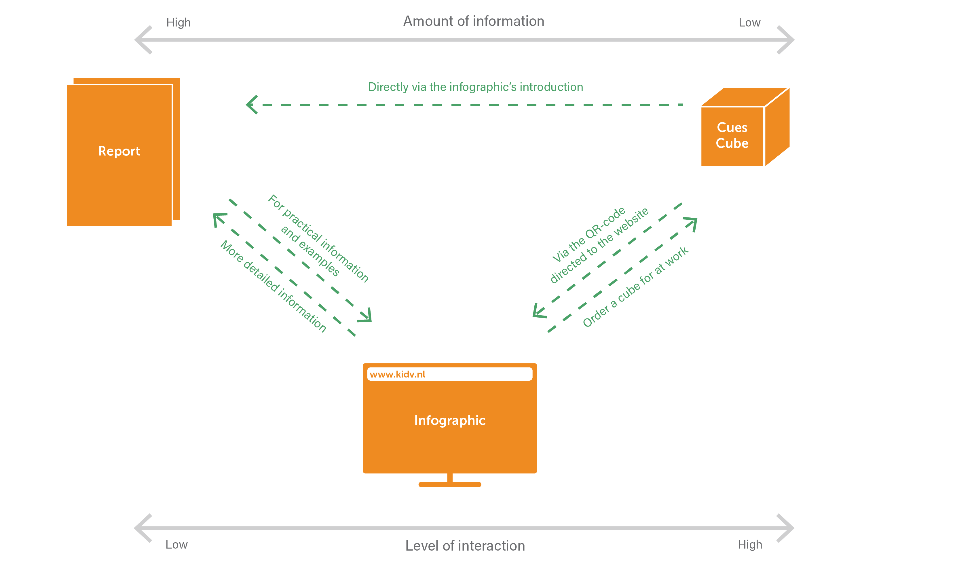 Tao Heslenfeld: tool overview